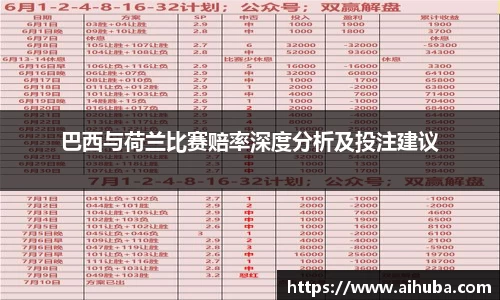 巴西与荷兰比赛赔率深度分析及投注建议