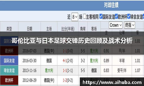 哥伦比亚与日本足球交锋历史回顾及战术分析