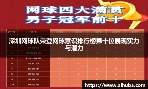 深圳网球队荣登网球意识排行榜第十位展现实力与潜力